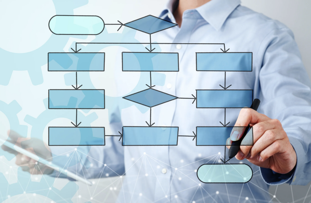 Image of a process flowchart